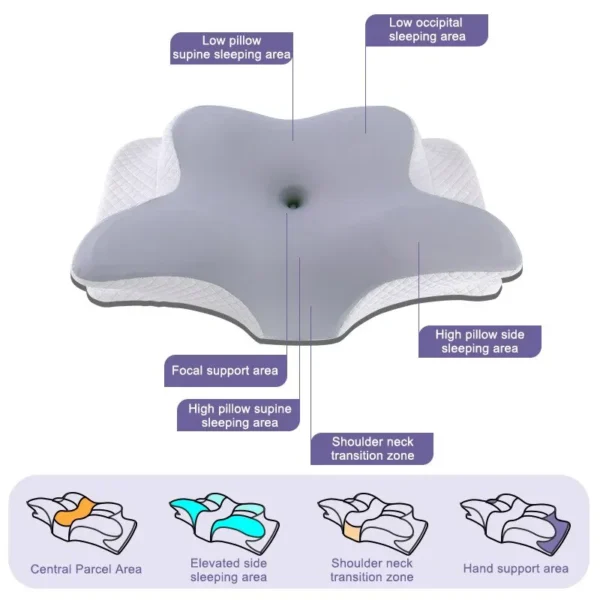 Experience Blissful Sleep: Ergonomic Butterfly Memory Foam Neck Pillow - Image 2